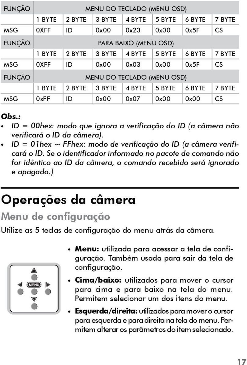 : ID = 00hex: modo que ignora a verificação do ID (a câmera não verificará o ID da câmera). ID = 01hex ~ FFhex: modo de verificação do ID (a câmera verificará o ID.