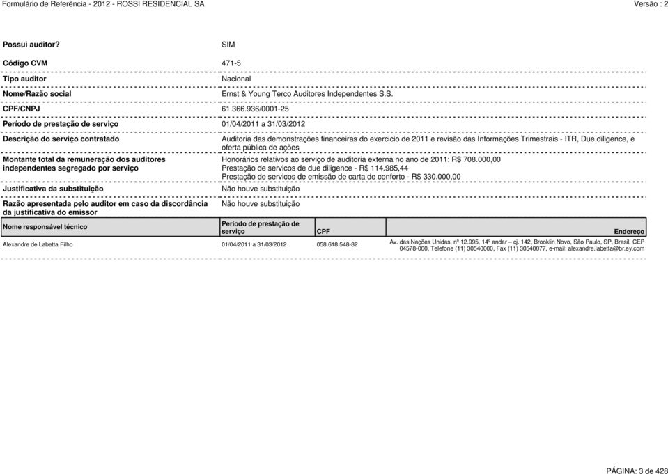 substituição Auditoria das demonstrações financeiras do exercicio de 2011 e revisão das Informações Trimestrais - ITR, Due diligence, e oferta pública de ações Honorários relativos ao serviço de