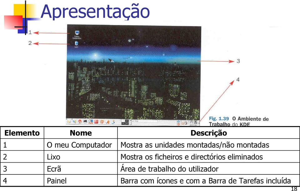 Mostra os ficheiros e directórios eliminados Área de trabalho