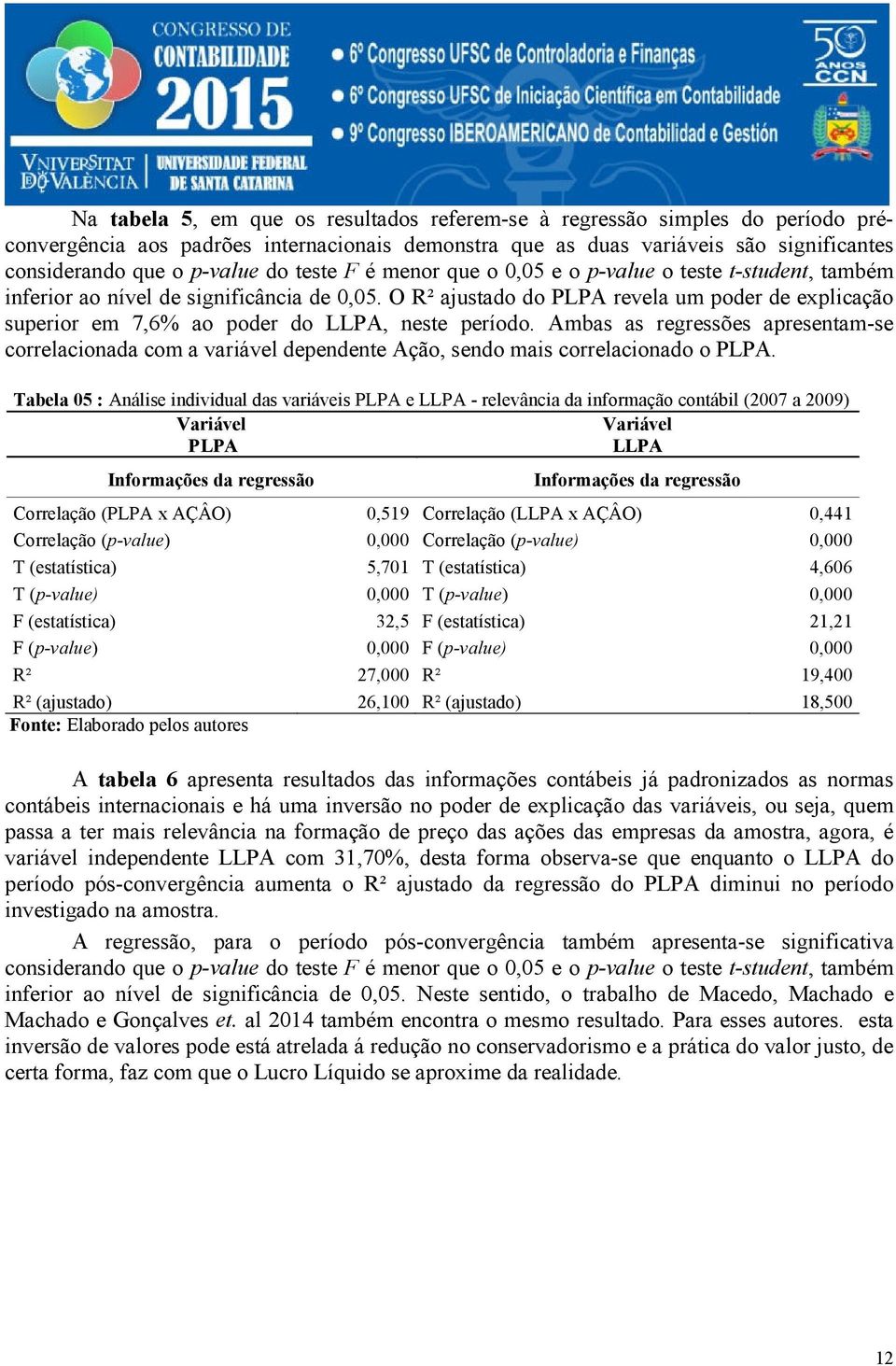 O R² ajustado do PLPA revela um poder de explicação superior em 7,6% ao poder do LLPA, neste período.