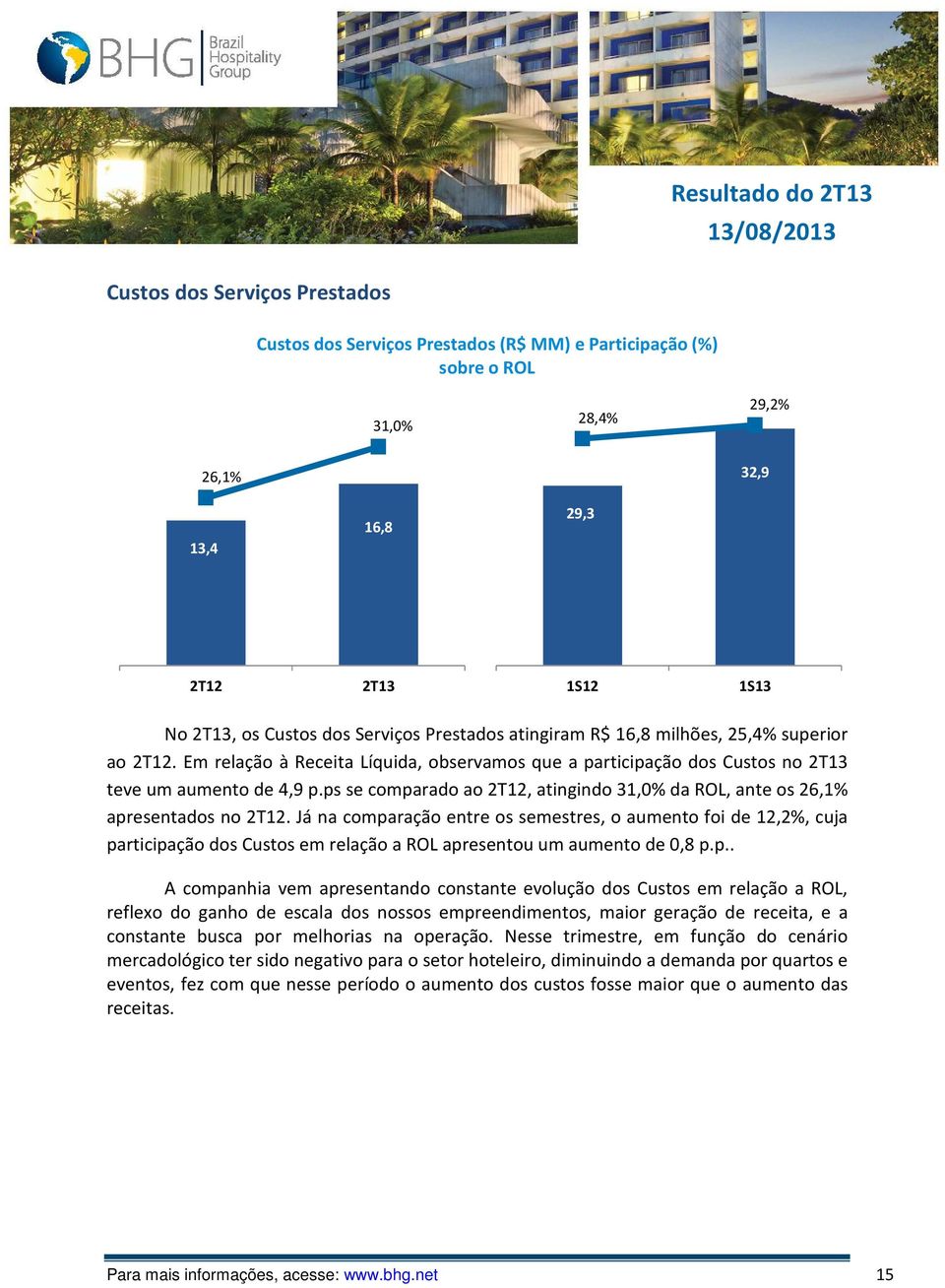 ps se comparado ao 2T12, atingindo 31,0% da ROL, ante os 26,1% apresentados no 2T12.