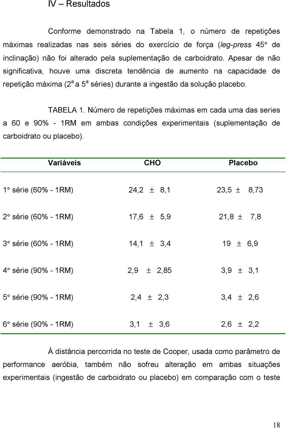 Número de repetições máximas em cada uma das series a 60 e 90% - 1RM em ambas condições experimentais (suplementação de carboidrato ou placebo).