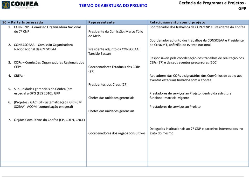 (Projetos), GAC (GT- Sistematização), GRI (67ª SOEAA), ACOM (comunicação em geral) 7.