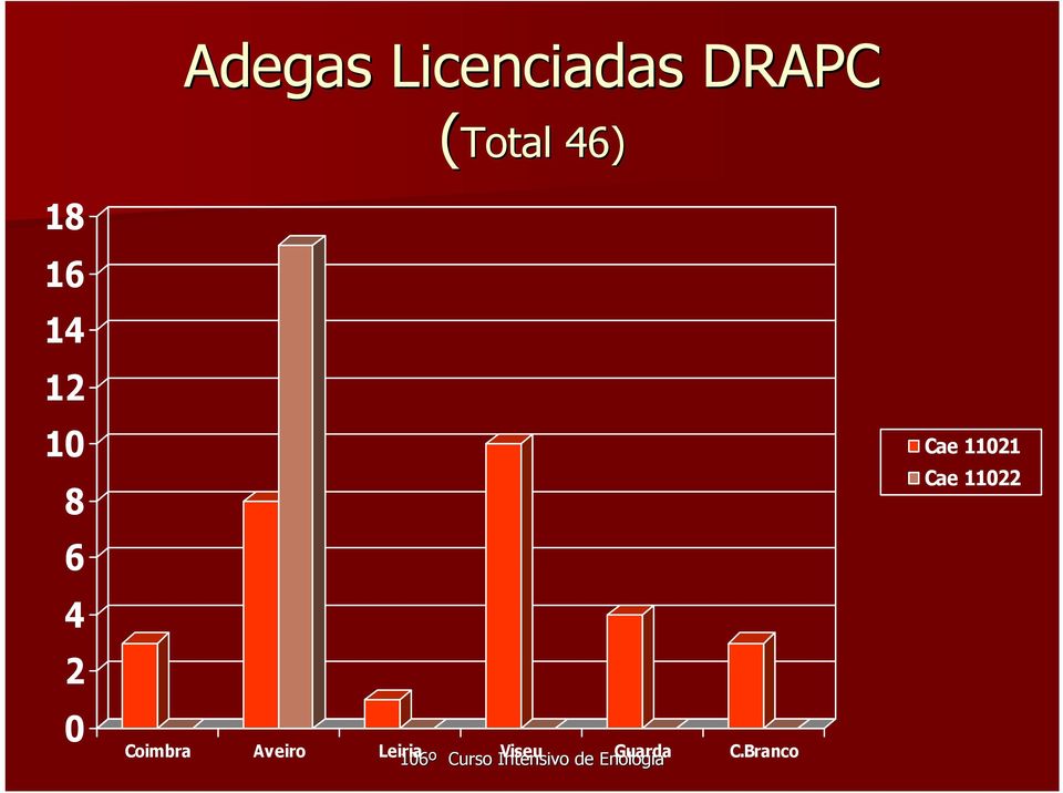 Aveiro Leiria 106º Curso Intensivo