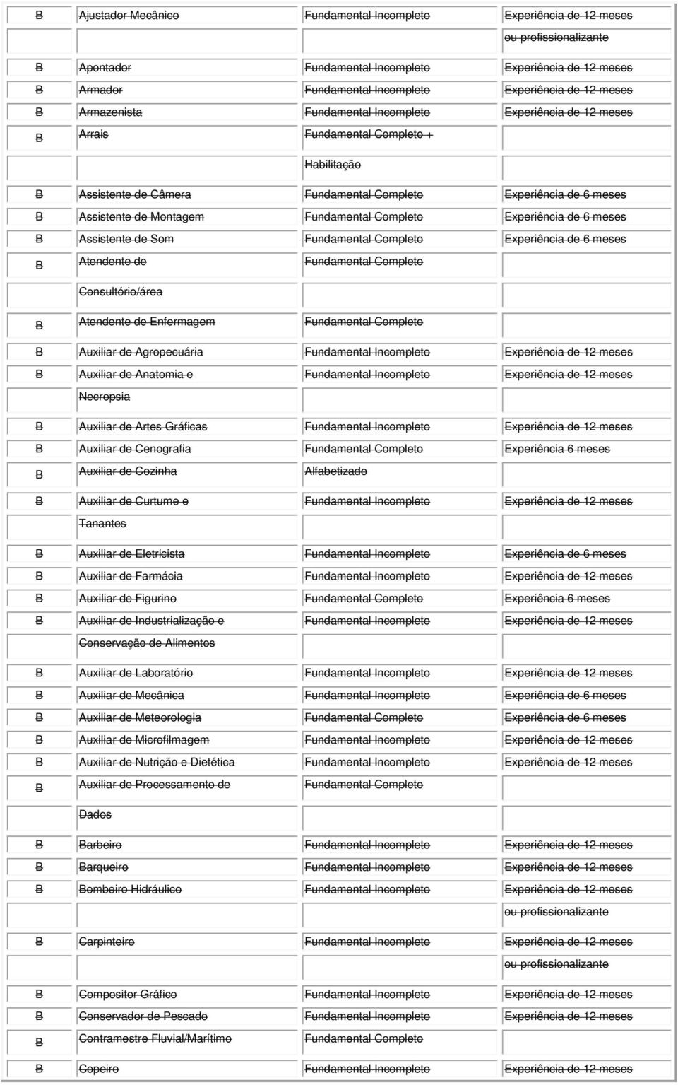 Fundamental ompleto xperiência de 6 meses B Assistente de Som Fundamental ompleto xperiência de 6 meses B Atendente de Fundamental ompleto onsultório/área B Atendente de nfermagem Fundamental ompleto