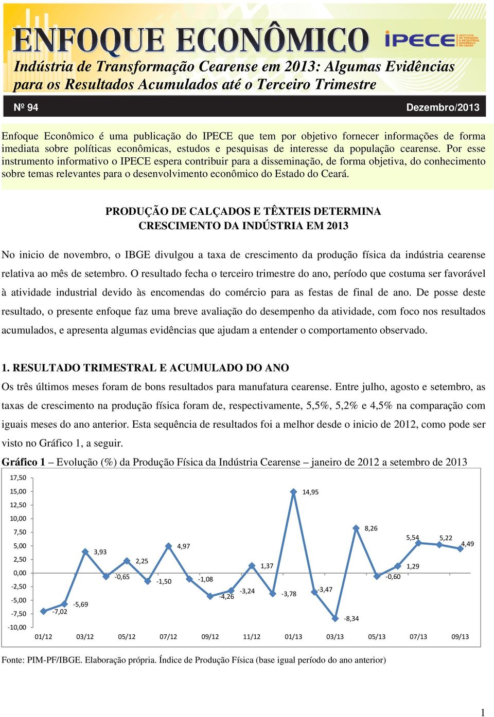 PRODUÇÃO DE CALÇADOS E TÊXTEIS DETERMINA CRESCIMENTO DA INDÚSTRIA EM 2013 No inicio de novembro, o IBGE divulgou a taxa de crescimento da produção física da indústria cearense relativa ao mês de