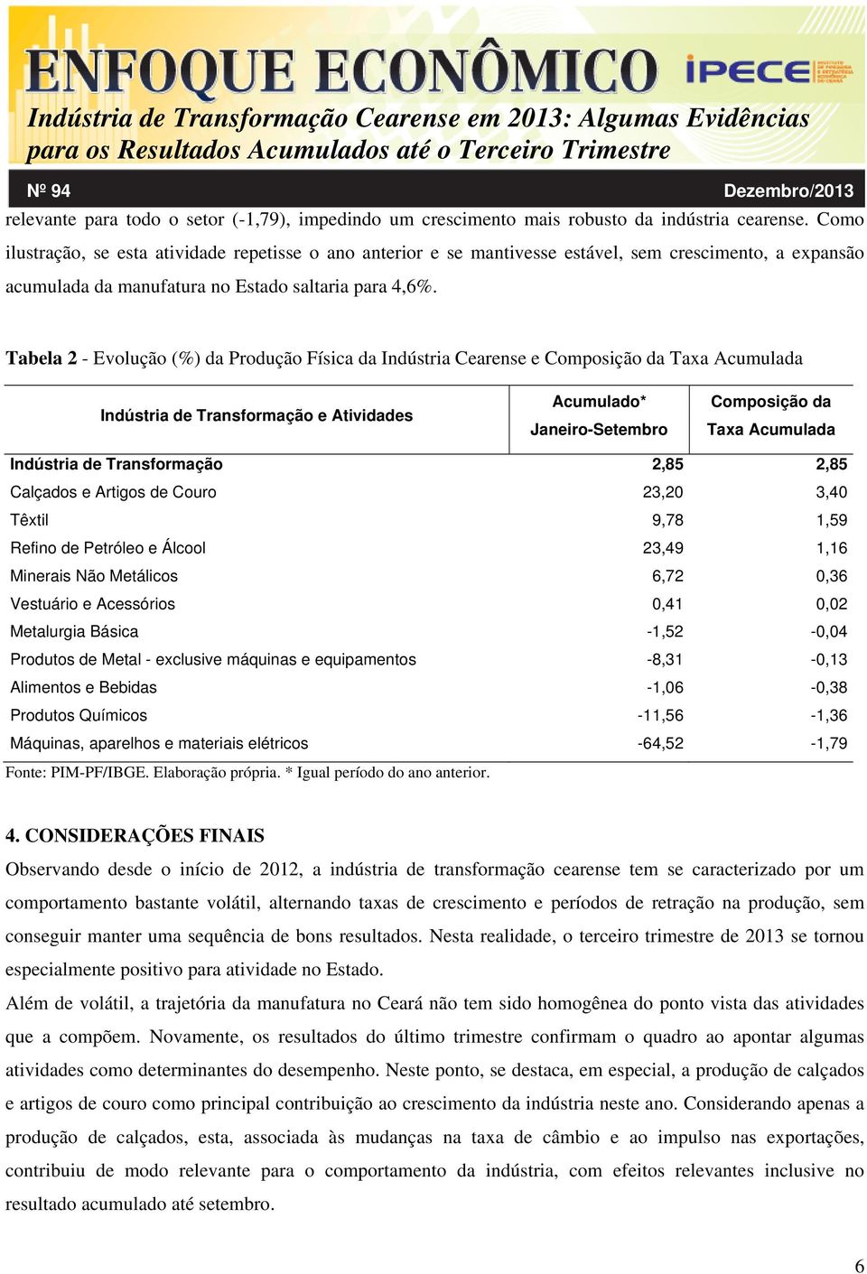 Tabela 2 - Evolução (%) da Produção Física da Indústria Cearense e Composição da Taxa Acumulada Indústria de Transformação e Atividades Acumulado* Janeiro-Setembro Composição da Taxa Acumulada