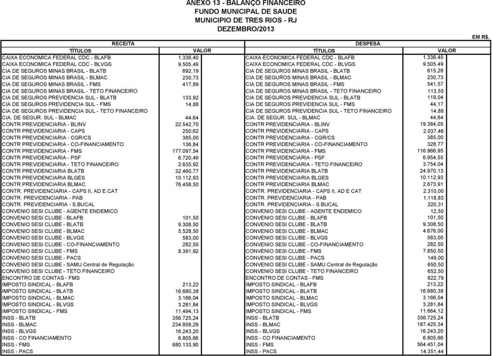 BRASIL - FMS 417,89 CIA DE SEGUROS MINAS BRASIL - FMS 541,57 CIA DE SEGUROS MINAS BRASIL - TETO FINANCEIRO CIA DE SEGUROS MINAS BRASIL - TETO FINANCEIRO 113,55 CIA DE SEGUROS PREVIDENCIA SUL - BLATB