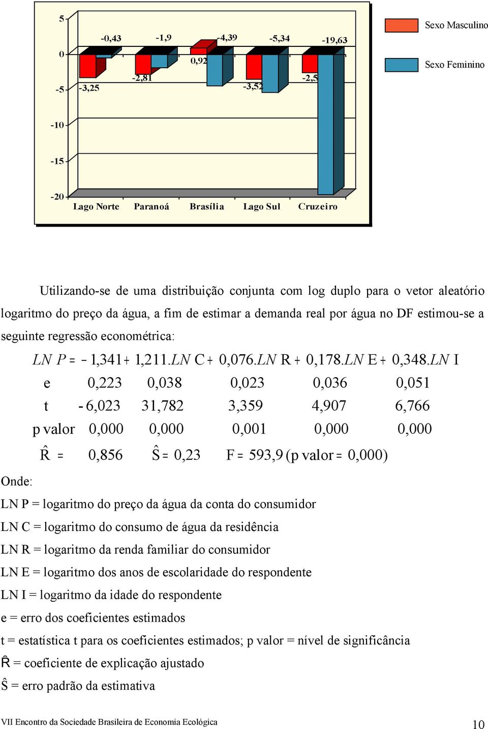 LN E + 0,348.