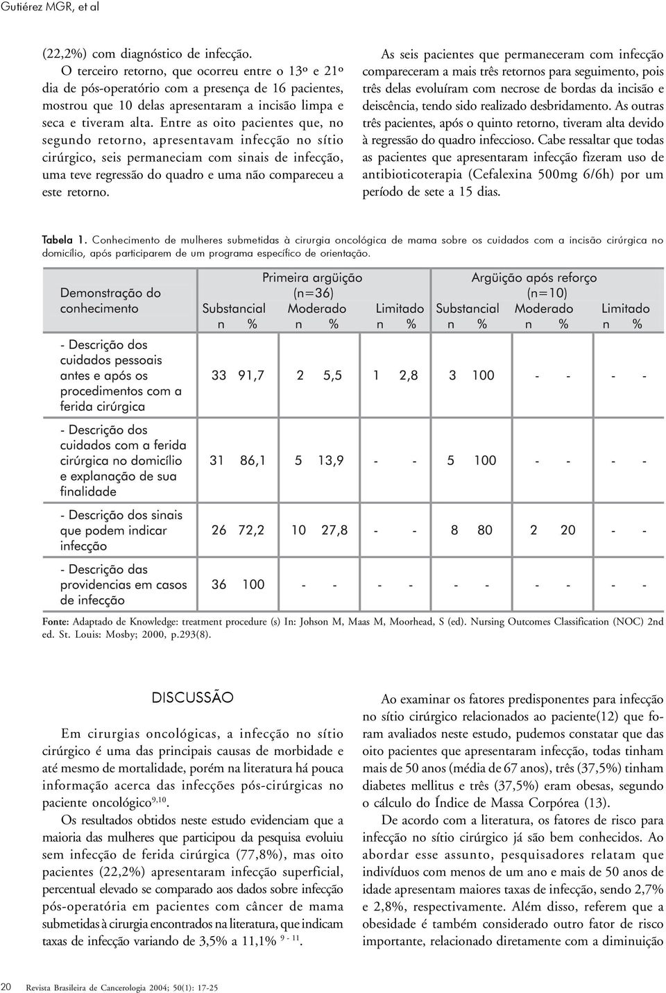 Entre as oito pacientes que, no segundo retorno, apresentavam infecção no sítio cirúrgico, seis permaneciam com sinais de infecção, uma teve regressão do quadro e uma não compareceu a este retorno.