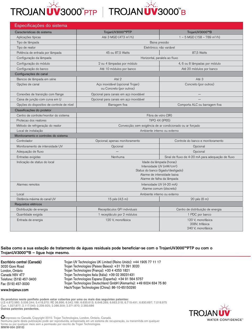 lâmpadas por módulo Configuração do banco Até 10 módulos por banco Até 20 módulos por banco Configurações de canal Bancos de lâmpada em série Até 2 Até 3 Opções de canal Aço inoxidável (opcional