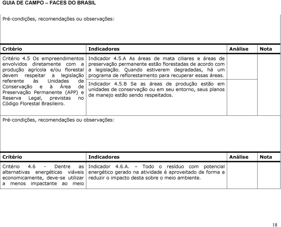 Legal, previstas no Código Florestal Brasileiro. Indicador 4.5.A As áreas de mata ciliares e áreas de preservação permanente estão florestadas de acordo com a legislação.