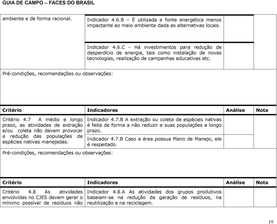 Indicador 4.7.B Caso a área possua Plano de Manejo, ele é respeitado. Critério 4.8 As atividades envolvidas no CJES devem gerar o mínimo possível de resíduos não Indicador 4.8.A As atividades dos grupos produtivos baseiam-se na redução da geração de resíduos, na reutilização e na reciclagem.