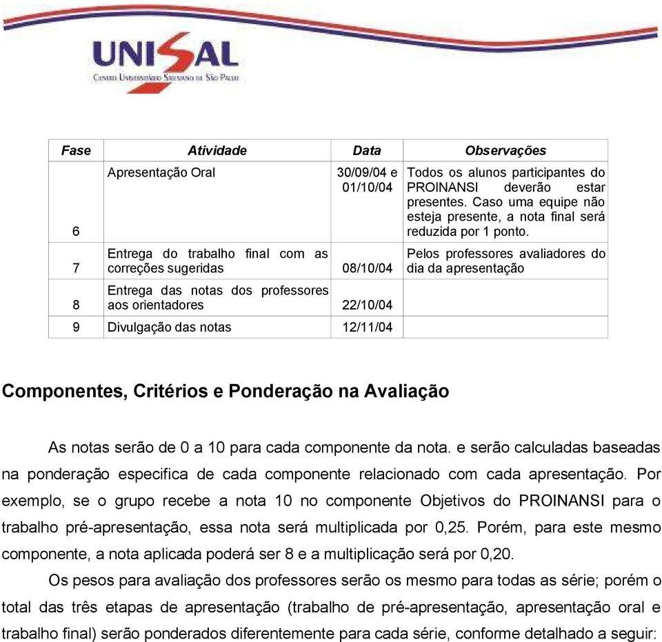 Pelos professores avaliadores do dia da apresentação Componentes, Critérios e Ponderação na Avaliação As notas serão de 0 a 10 para cada componente da nota.