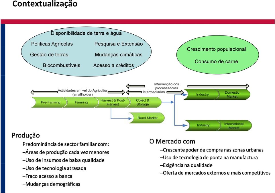 Biocombustíveis Pesquisa e Extensão Mudanças