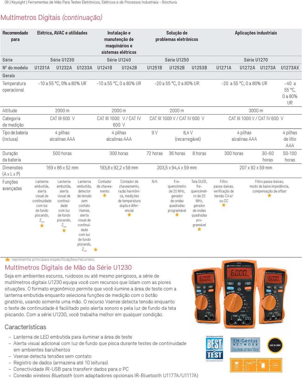 O formato ergonômico permite que você ilumine a área de teste com a lanterna embutida enquanto seleciona funções de medição com o botão giratório, usando somente uma mão.