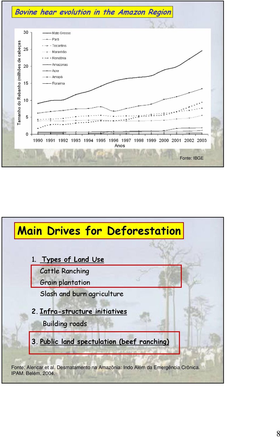 Infra-structure initiatives Building roads 3.