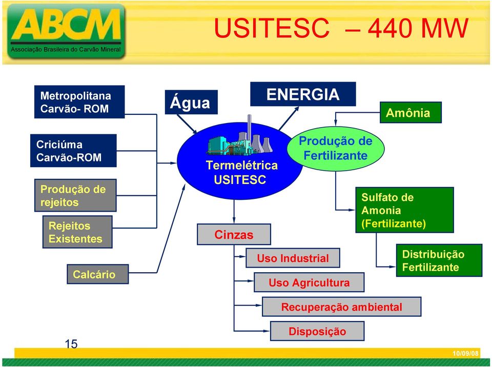 USITESC Cinzas Uso Industrial Produção de Fertilizante Uso Agricultura