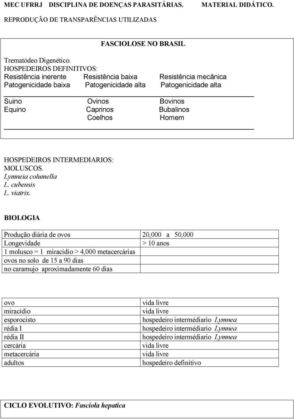 Coelhos Homem HOSPEDEIROS INTERMEDIARIOS: MOLUSCOS. Lymneia columella L. cubensis L. viatrix.