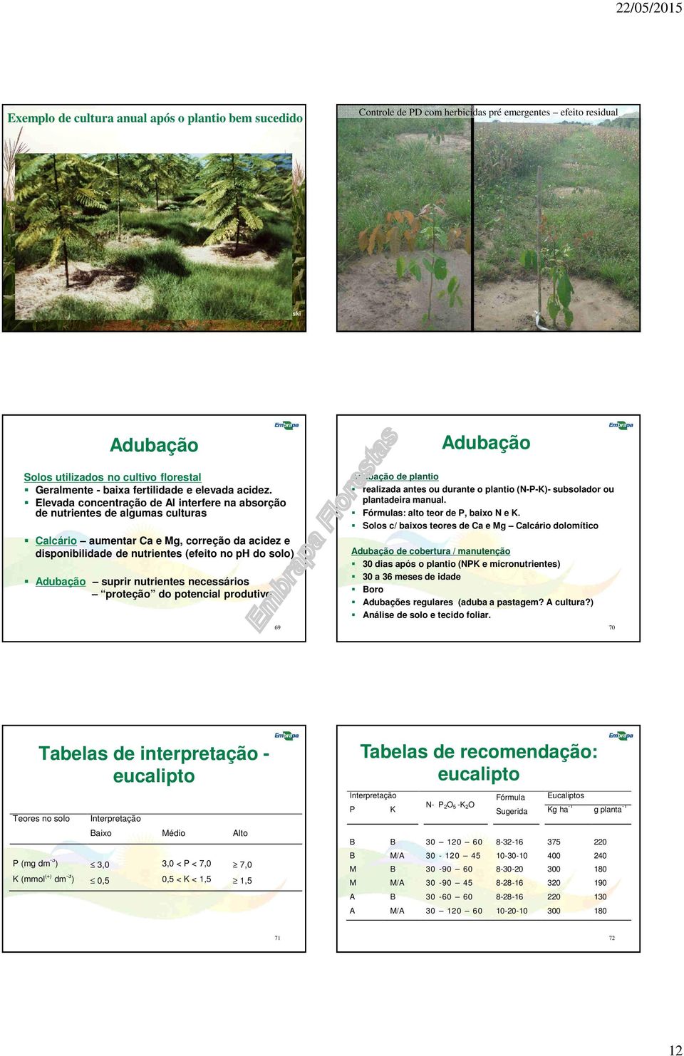 Elevada concentração de Al interfere na absorção de nutrientes de algumas culturas Calcário aumentar Ca e Mg, correção da acidez e disponibilidade de nutrientes (efeito no ph do solo) Adubação suprir