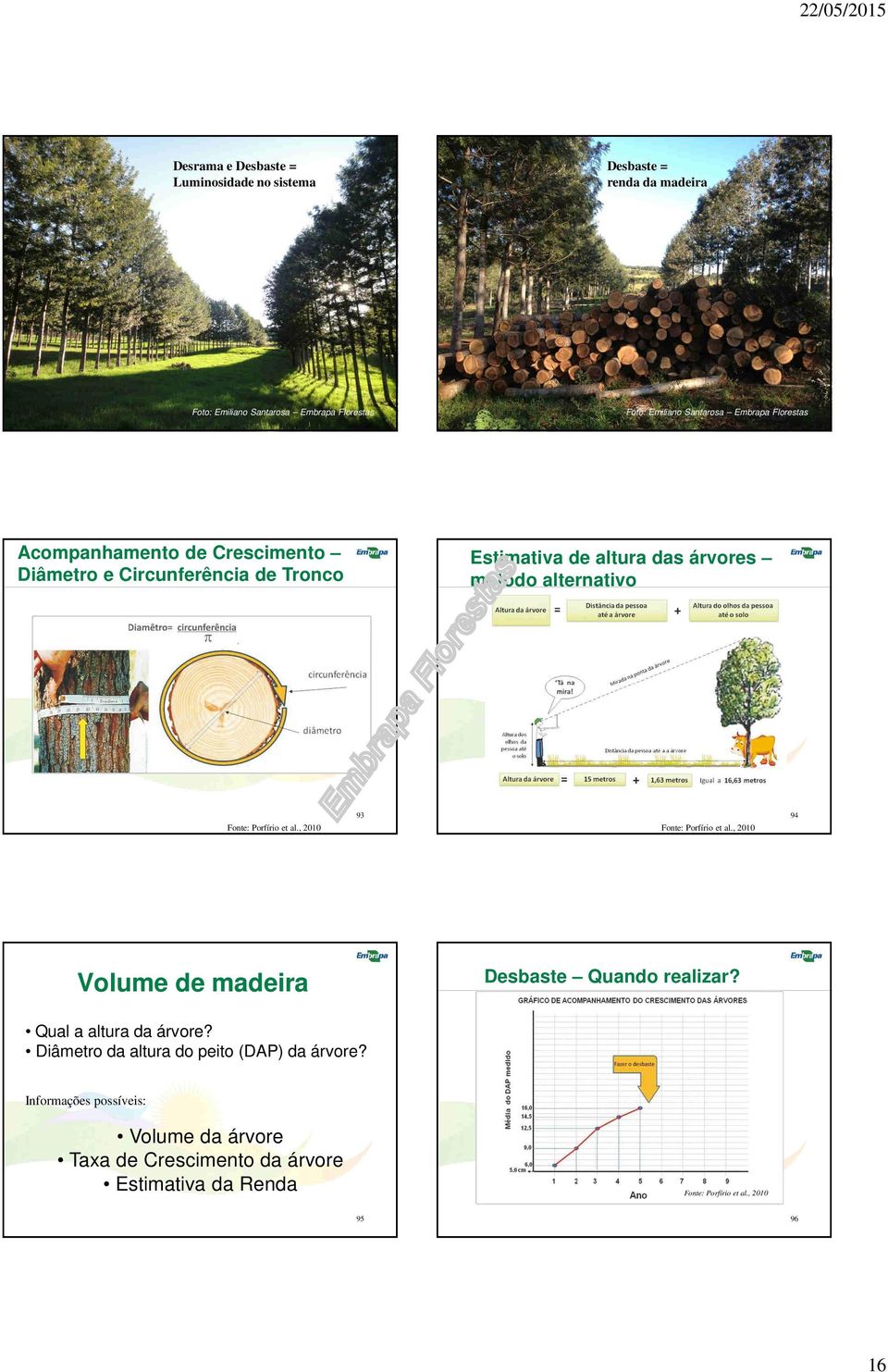 , 2010 93 Fonte: Porfírio et al., 2010 94 Volume de madeira Desbaste Quando realizar? Qual a altura da árvore?