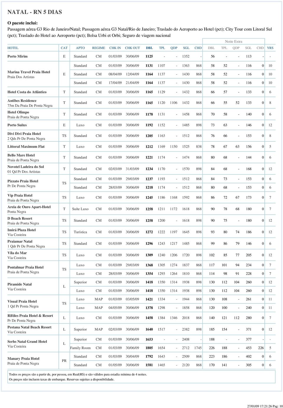 01/03/09 30/06/09 1131 1107-1363 868 58 5-116 0 10 Marina ravel Praia Hotel Praia Dos Artistas E CM 08/04/09 1/04/09 1164 1137-1430 868 58 5-116 0 10 CM 17/04/09 1/04/09 1164 1137-1430 868 58 5-116 0