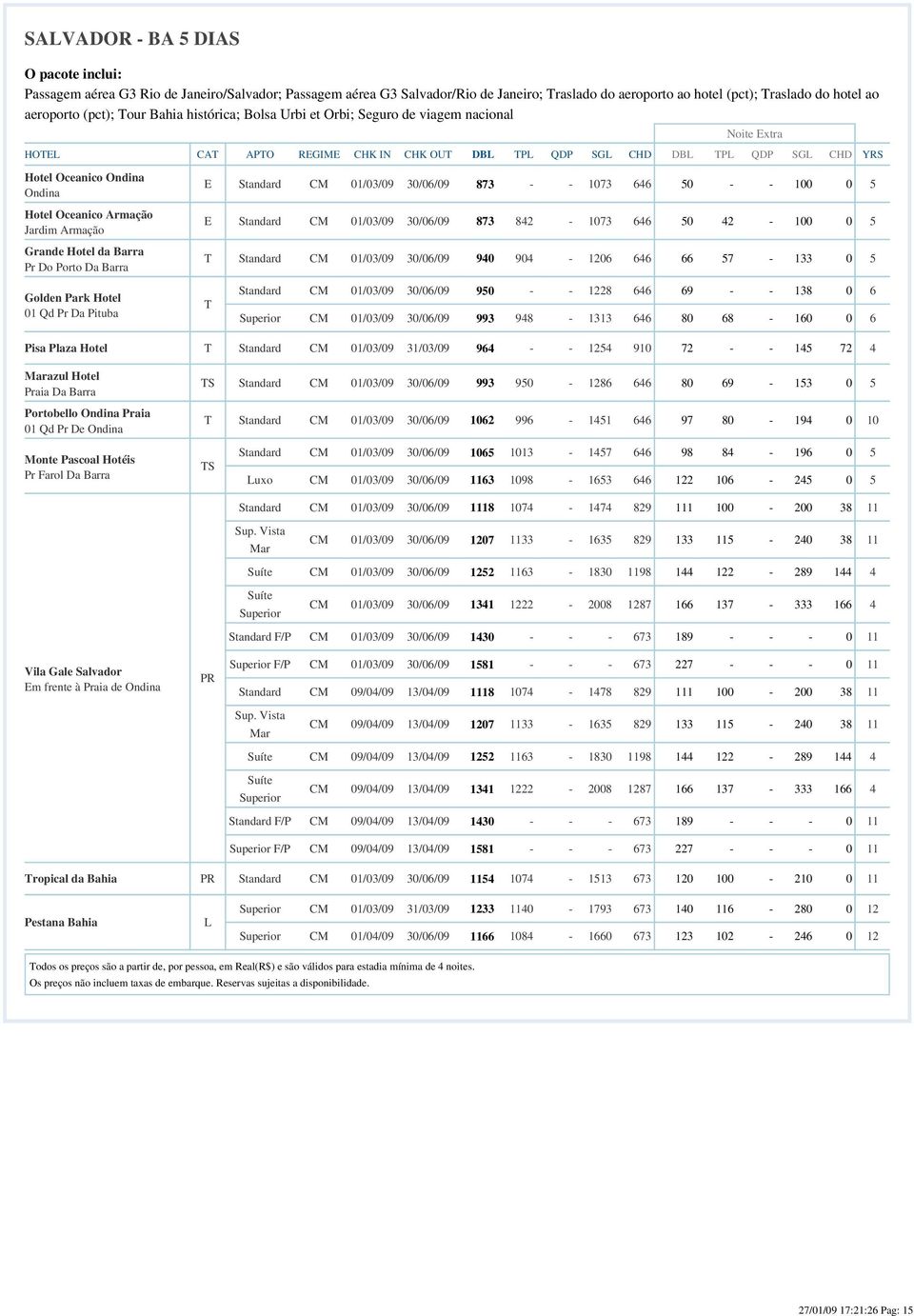 Grande Hotel da Barra Pr Do Porto Da Barra E CM 01/03/09 30/06/09 873 - - 1073 646 50 - - 100 0 5 E CM 01/03/09 30/06/09 873 84-1073 646 50 4-100 0 5 CM 01/03/09 30/06/09 940 904-106 646 66 57-133 0