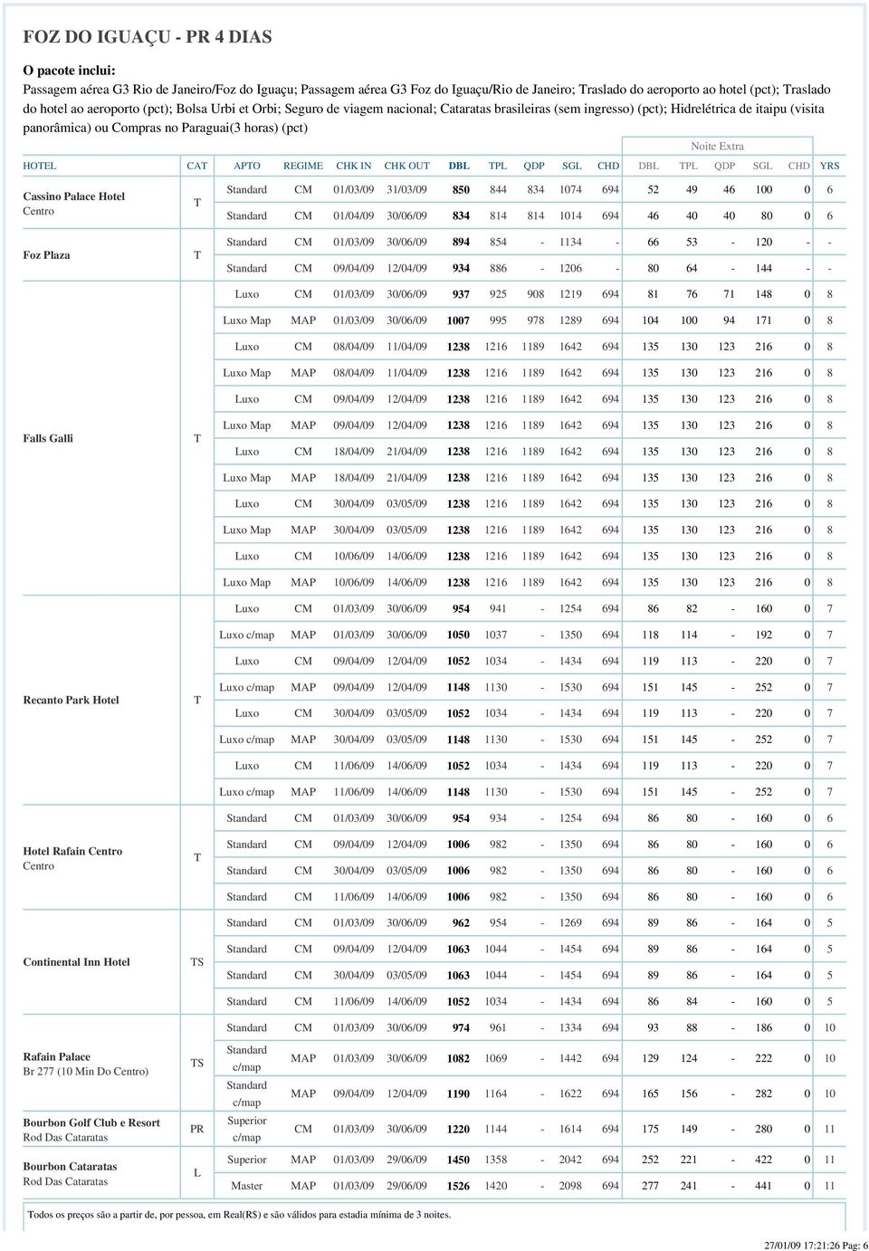 CHK OU DBL PL QDP SGL CHD DBL PL QDP SGL CHD YRS Cassino Palace Hotel Centro Foz Plaza Falls Galli Recanto Park Hotel Hotel Rafain Centro Centro Continental Inn Hotel S CM 01/03/09 31/03/09 850 844
