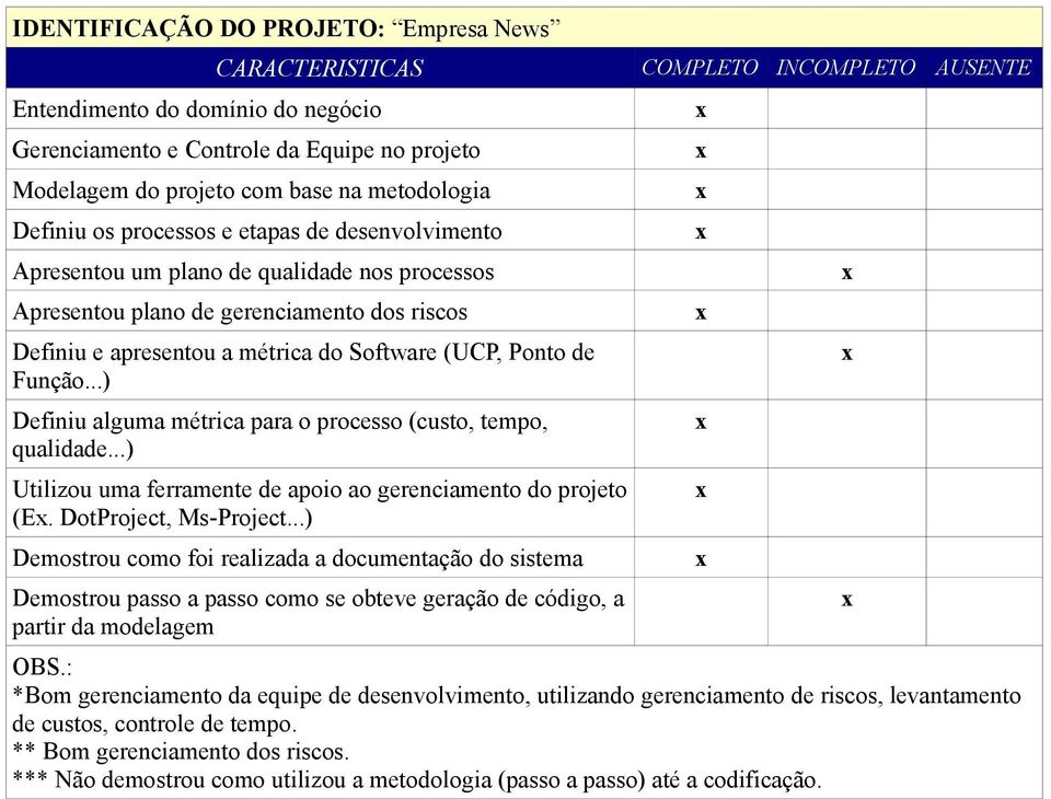 de riscos, levantamento de custos, controle de tempo.