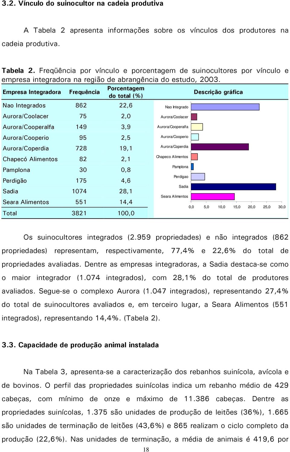 + /4 2 $C % + ' /2 &, $+ % 4 4 + + 2 $2 0 (, &+ + ' ' $' Nao Integrado Aurora/Coolacer Aurora/Cooperalfa Aurora/Cooperio Aurora/Coperdia Chapeco Alimentos Pamplona Perdigao Sadia