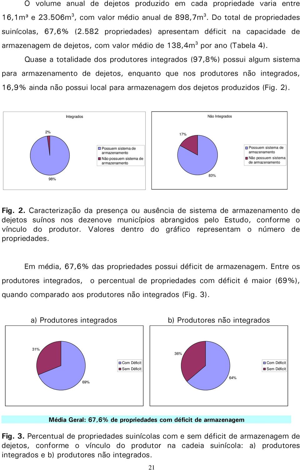 Integrados Não Integrados 2% 17% Possuem sistema de armazenamento Não possuem sistema de armazenamento Possuem sistema de armazenamento Não possuem