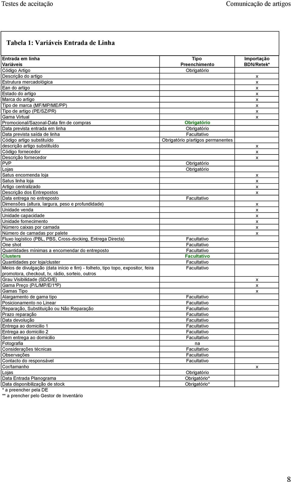 substituído p/artigos permanentes descrição artigo substituído Código fornecedor Descrição fornecedor PVP Lojas Satus encomenda loja Satus linha loja Artigo centralizado Descrição dos Entrepostos