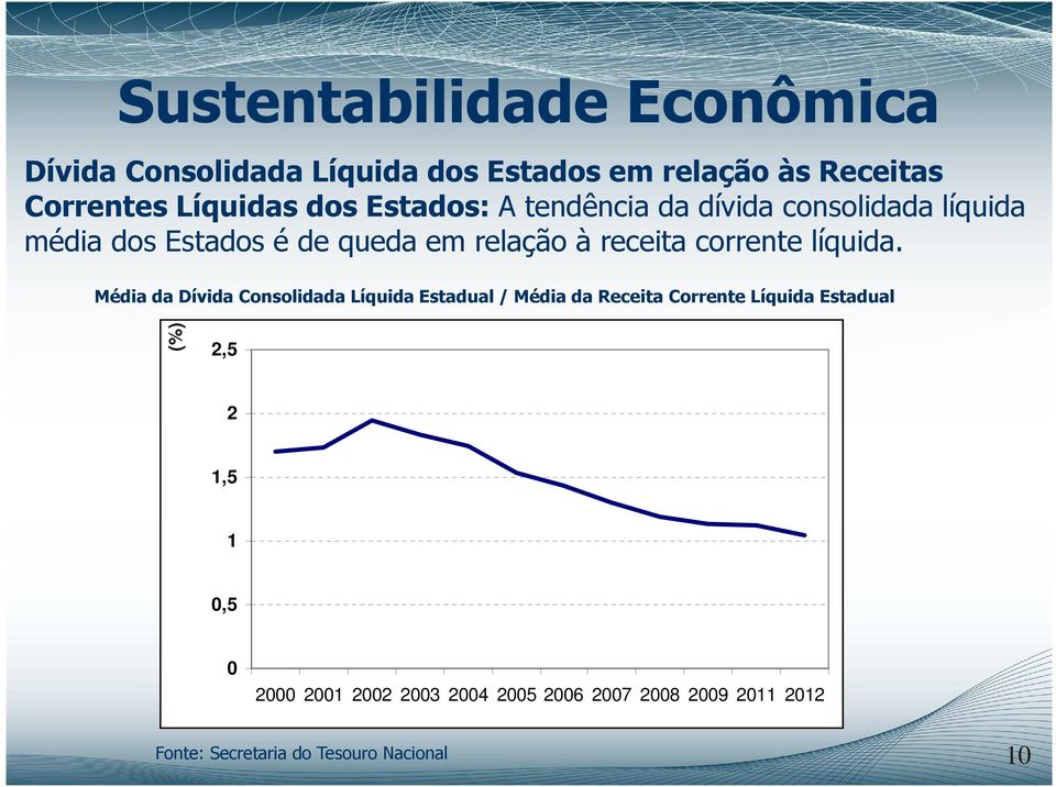 corrente líquida.