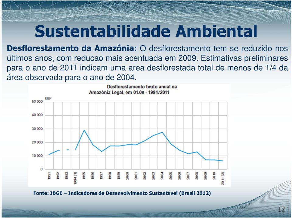 Estimativas preliminares para o ano de 2011 indicam uma area desflorestada total de