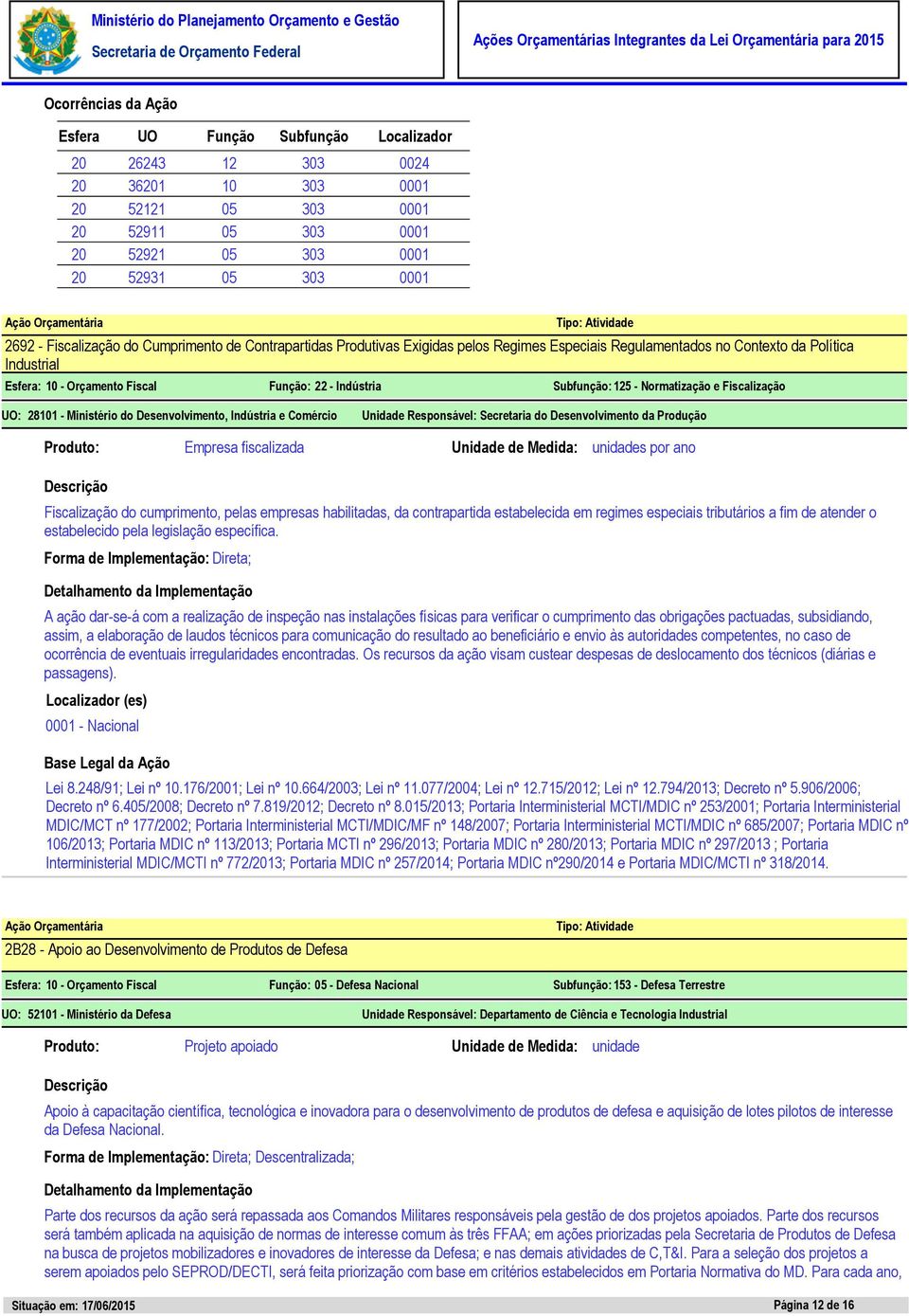 Subfunção: 125 - Normatização e Fiscalização UO: 28101 - Ministério do Desenvolvimento, Indústria e Comércio Unidade Responsável: Secretaria do Desenvolvimento da Produção Empresa fiscalizada Unidade