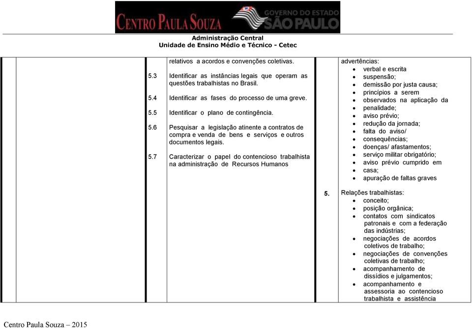 Caracterizar o papel do contencioso trabalhista na administração de Recursos Humanos advertências: verbal e escrita suspensão; demissão por justa causa; princípios a serem observados na aplicação da