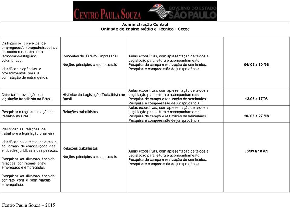 Histórico da Legislação Trabalhista no Brasil. Relações trabalhistas. 13/08 a 17/08 20/ 08 a 27 /08 Identificar as relações de trabalho e a legislação brasileira.