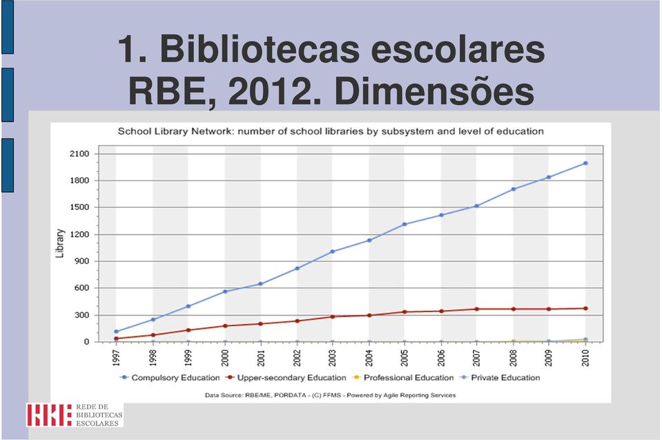 escolares