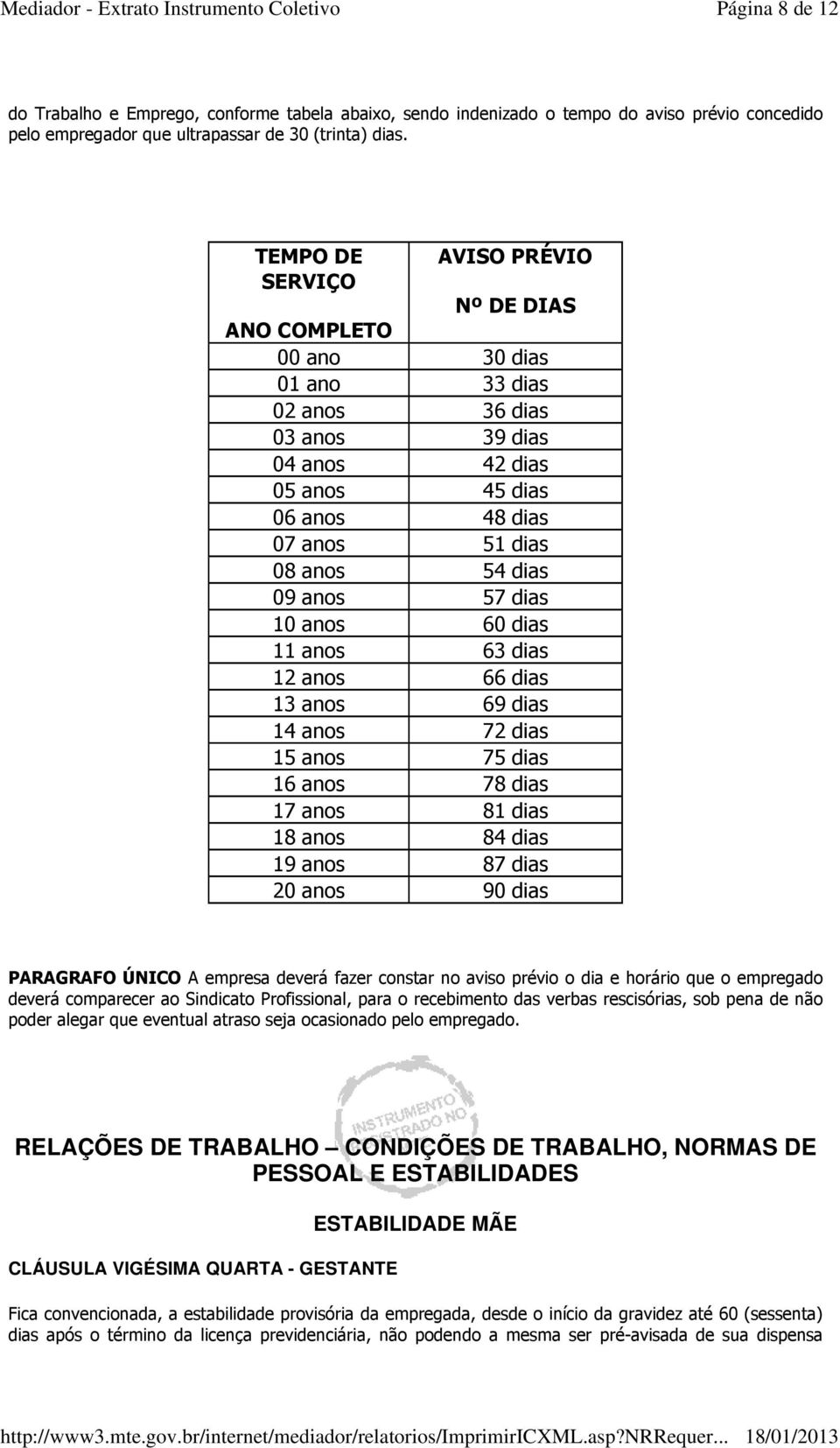 anos 57 dias 10 anos 60 dias 11 anos 63 dias 12 anos 66 dias 13 anos 69 dias 14 anos 72 dias 15 anos 75 dias 16 anos 78 dias 17 anos 81 dias 18 anos 84 dias 19 anos 87 dias 20 anos 90 dias PARAGRAFO