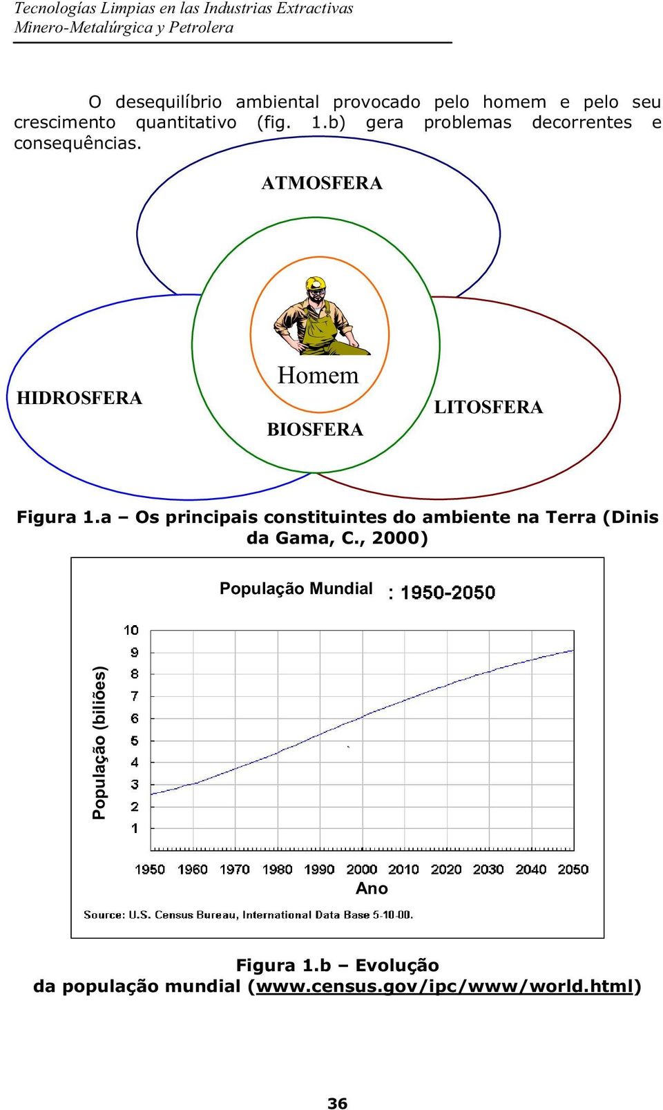 ATMOSFERA HIDROSFERA Homem BIOSFERA LITOSFERA Figura 1.