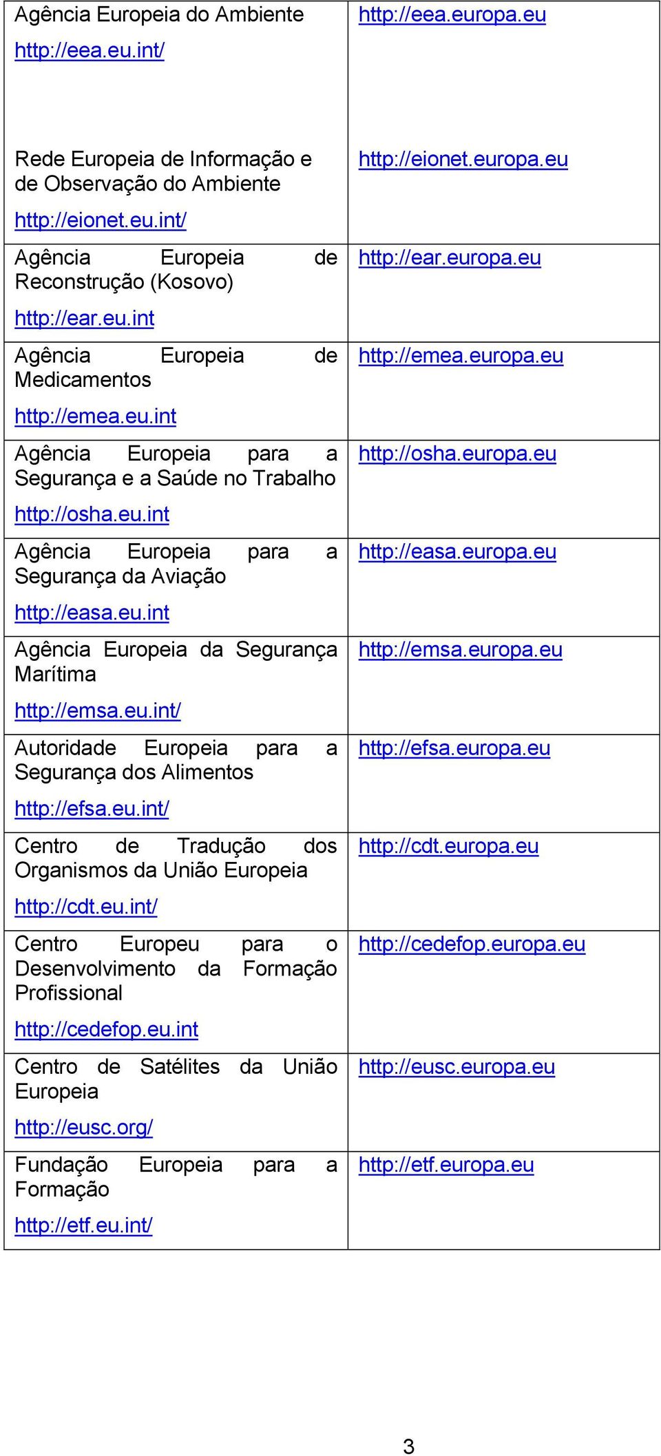 eu.int/ Autoridade Europeia para a Segurança dos Alimentos http://efsa.eu.int/ Centro de Tradução dos Organismos da União Europeia http://cdt.eu.int/ Centro Europeu para o Desenvolvimento da Formação Profissional http://cedefop.