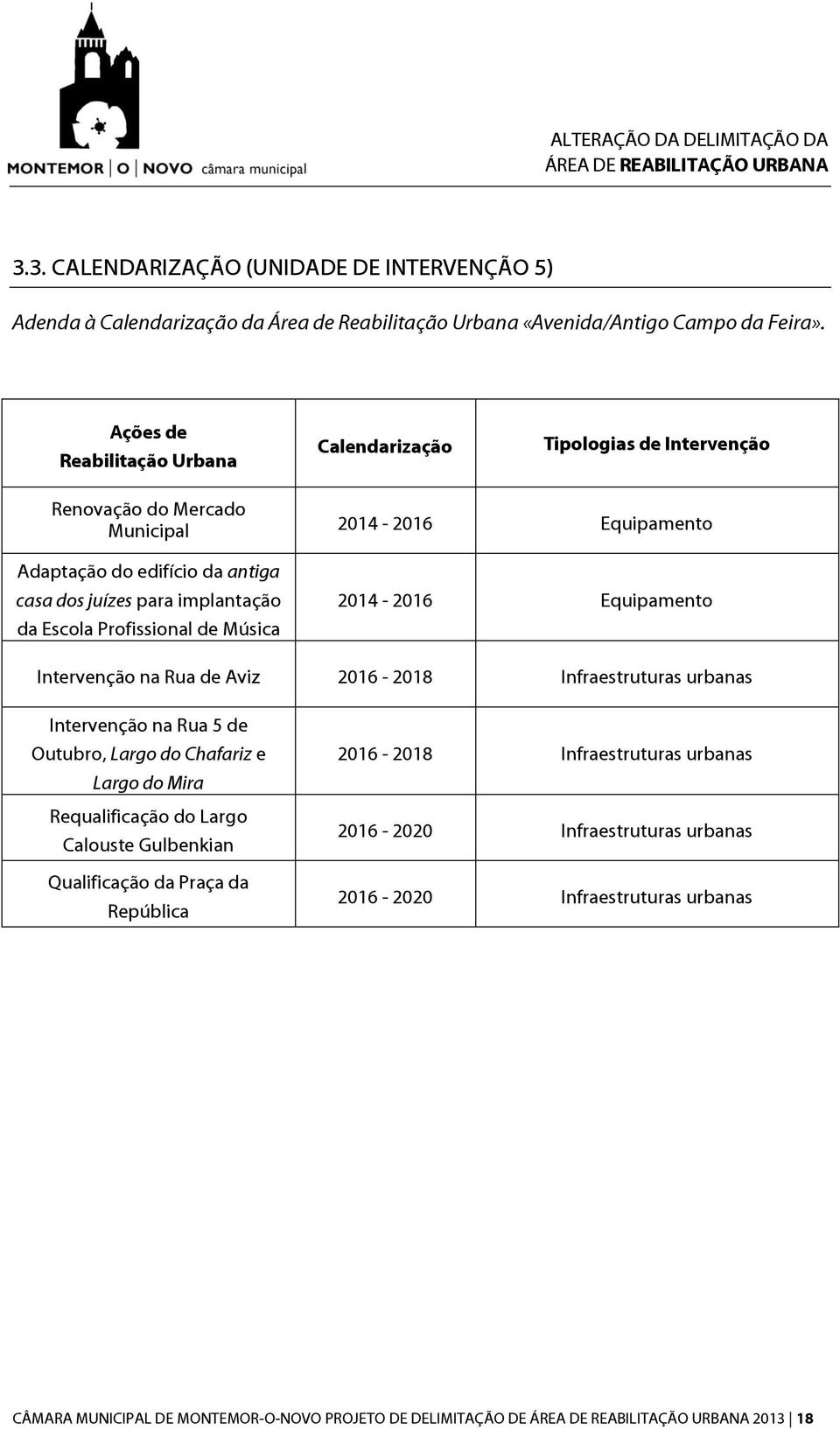 da Escola Profissional de Música 2014-2016 Equipamento Intervenção na Rua de Aviz 2016-2018 Infraestruturas urbanas Intervenção na Rua 5 de Outubro, Largo do Chafariz e Largo do Mira