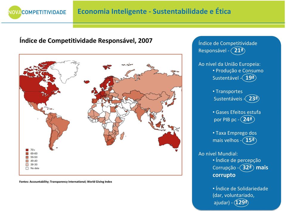 estufa por PIB pc 24ª Taxa Emprego dos mais velhos 15ª Fontes: Accountability; Transparency International; World Giving