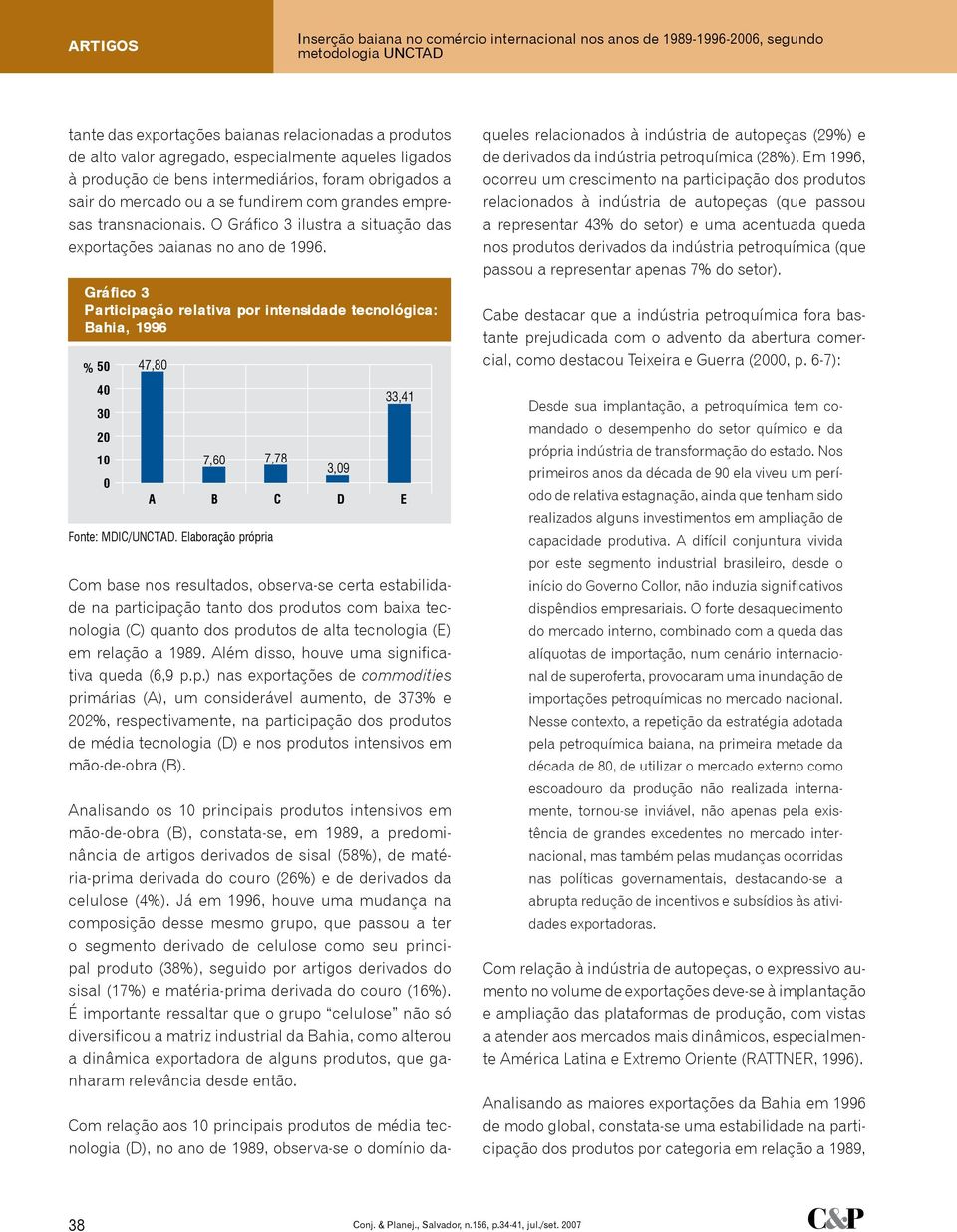 O Gráfico 3 ilustra a situação das exportações baianas no ano de 1996. Gráfico 3 Participação relativa por intensidade tecnológica: Bahia, 1996 % 50 40 30 20 10 0 47,80 7,60 7,78 Fonte: MDIC/UNCTAD.