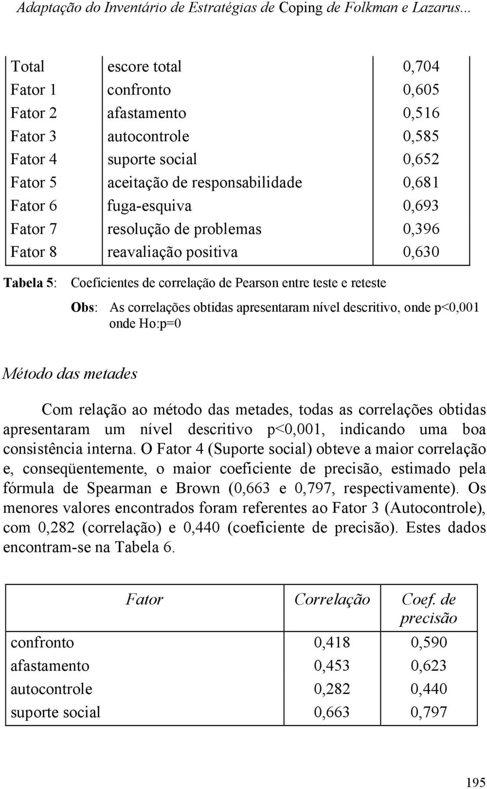 0,693 Fator 7 resolução de problemas 0,396 Fator 8 reavaliação positiva 0,630 Tabela 5: Coeficientes de correlação de Pearson entre teste e reteste Obs: As correlações obtidas apresentaram nível