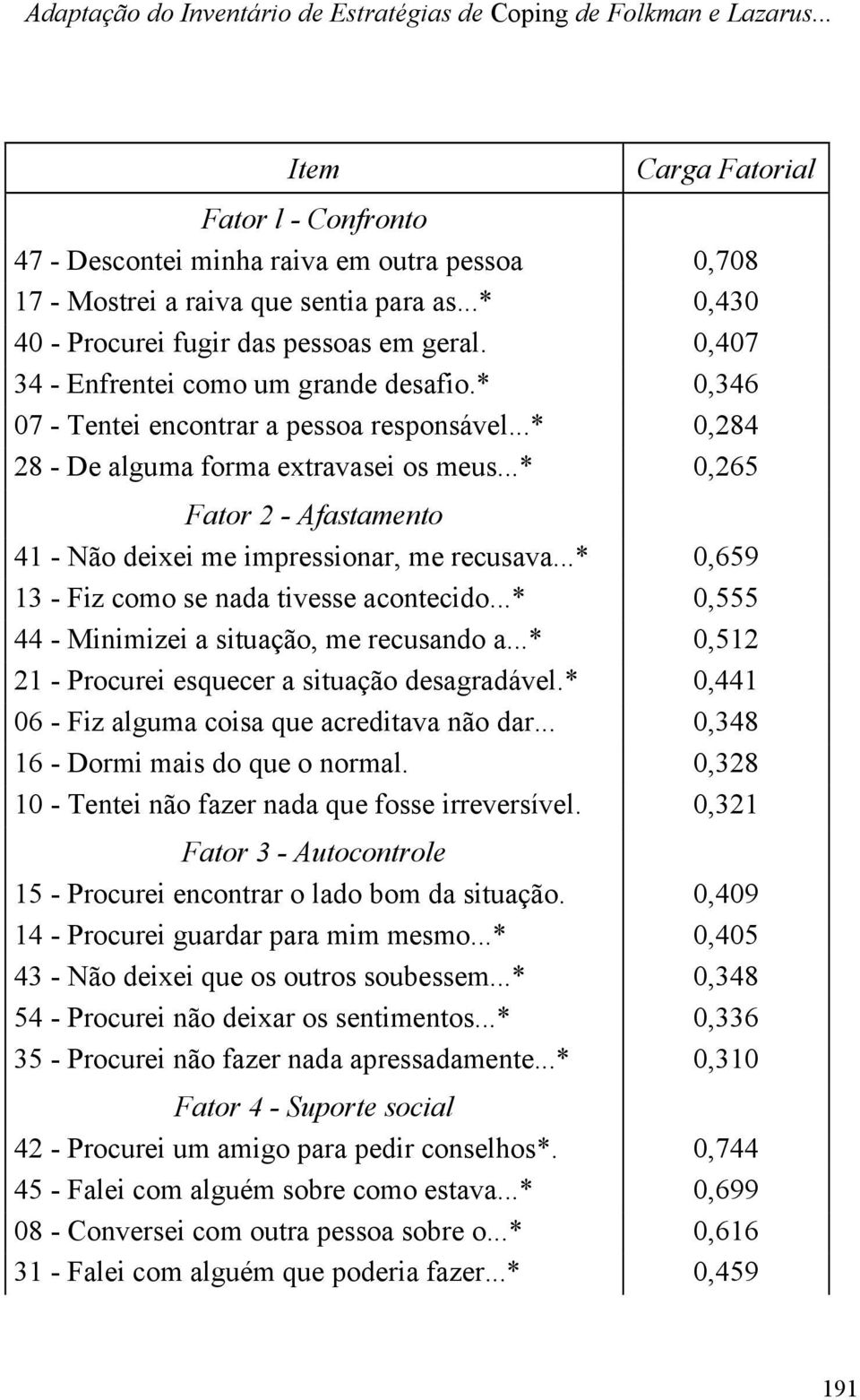 ..* 0,265 Fator 2 - Afastamento 41 - Não deixei me impressionar, me recusava...* 0,659 13 - Fiz como se nada tivesse acontecido...* 0,555 44 - Minimizei a situação, me recusando a.