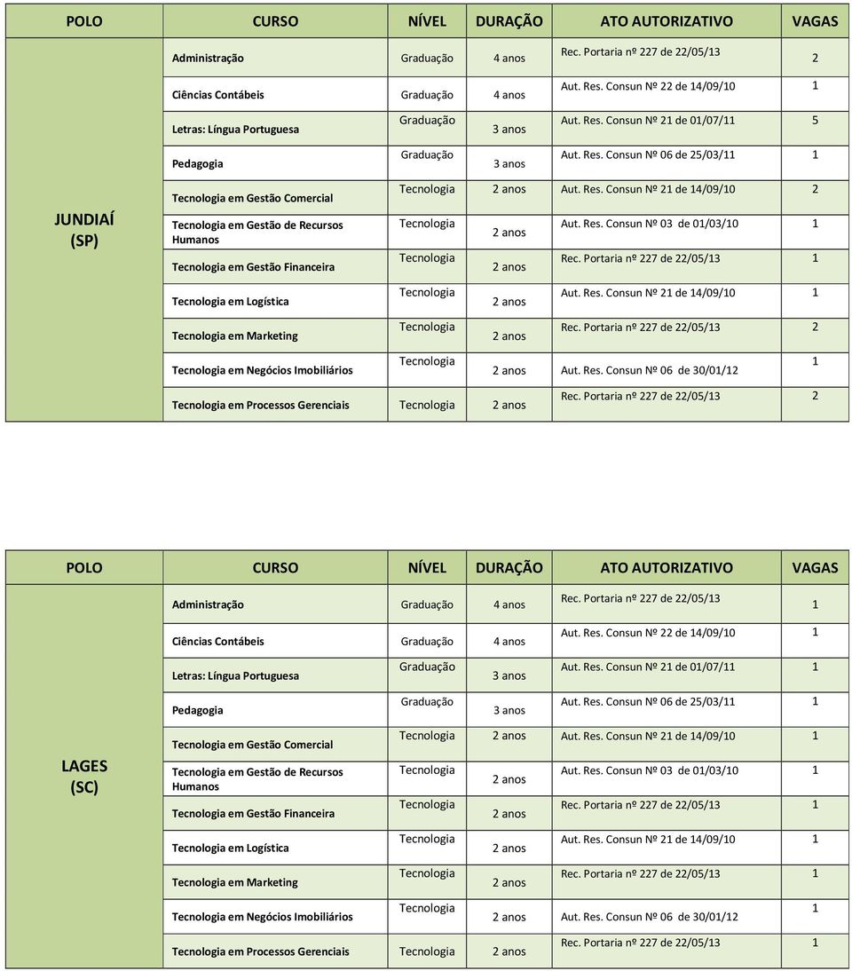Portaria nº 7 de /05/3 Ciências Contábeis 4 anos Aut. Res. Consun Nº de 4/09/0 Aut. Res. Consun Nº de 0/07/ Aut. Res. Consun Nº 06 de 5/03/ LAGES (SC) em Gestão Comercial em Gestão de Recursos em Gestão Financeira em Logística em Marketing Aut.