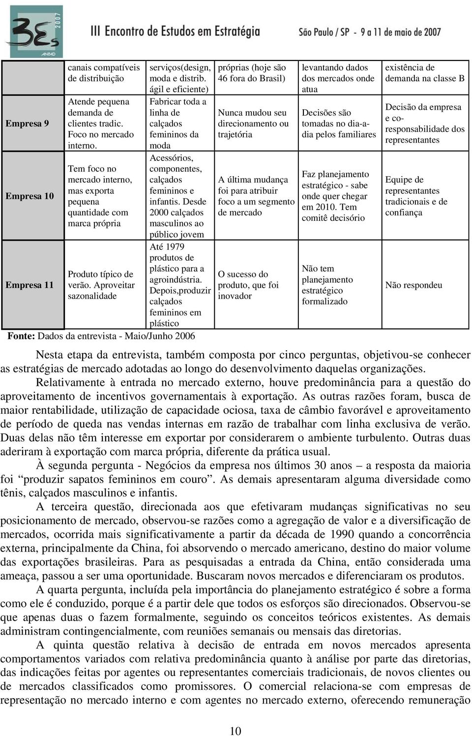 ágil e eficiente) Fabricar toda a linha de calçados femininos da moda Acessórios, componentes, calçados femininos e infantis.