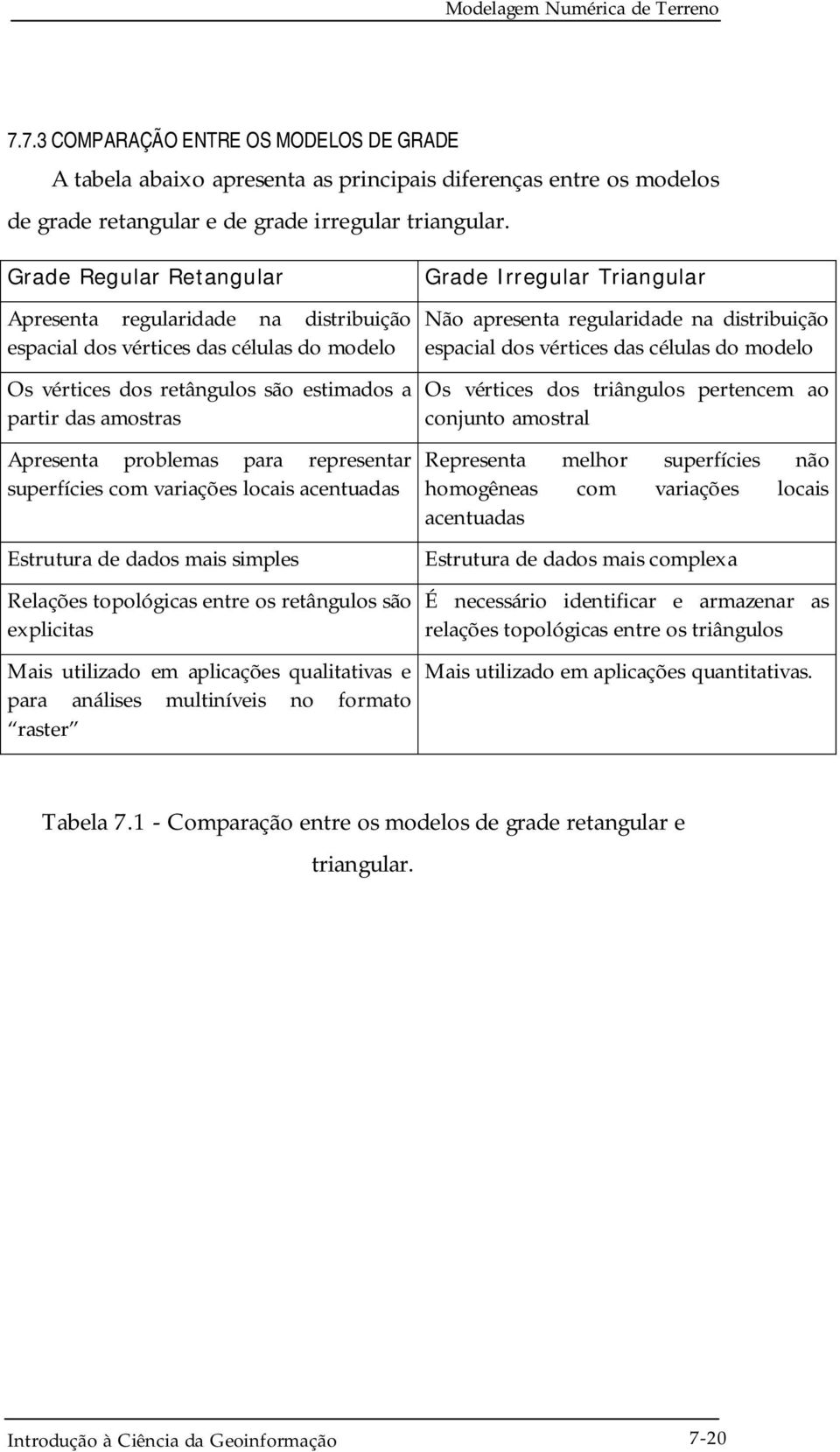 representar superfícies com variações locais acentuadas Estrutura de dados mais simples Relações topológicas entre os retângulos são explicitas Mais utilizado em aplicações qualitativas e para