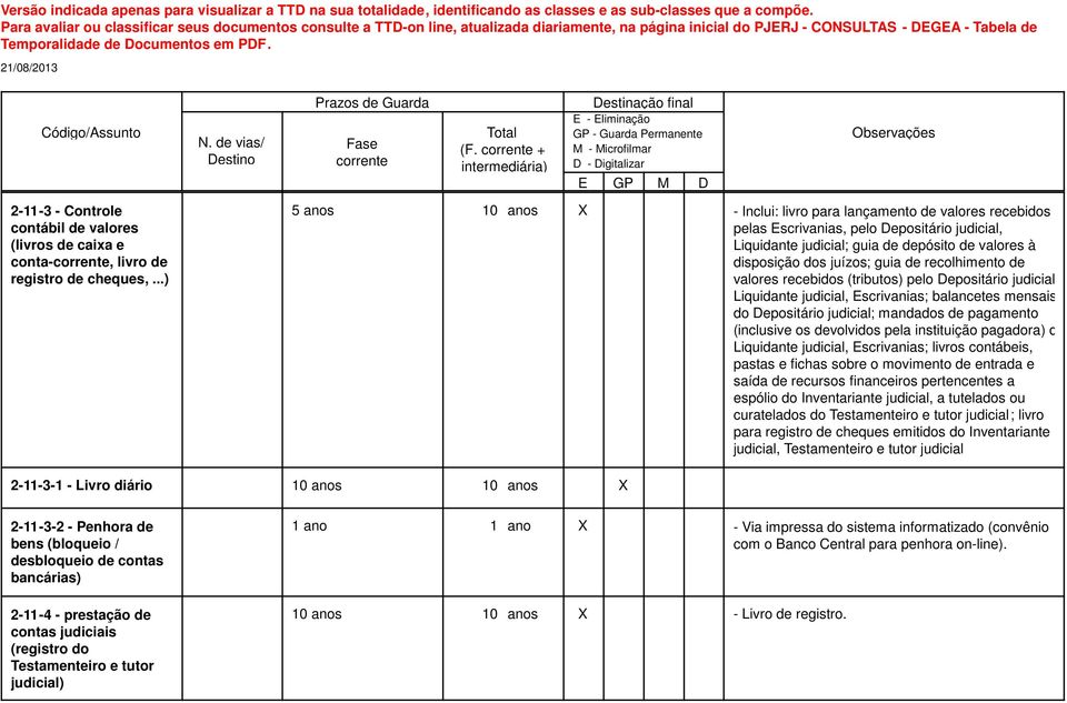 de recolhimento de valores recebidos (tributos) pelo Depositário judicial Liquidante judicial, Escrivanias; balancetes mensais do Depositário judicial; mandados de pagamento (inclusive os devolvidos